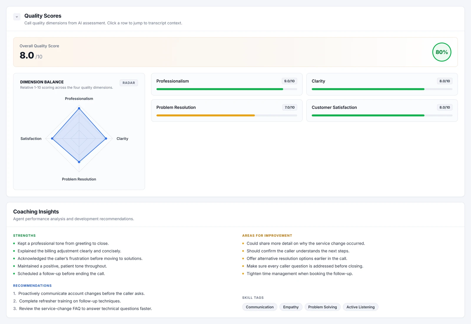 Communication Intelligence quality scores dashboard in light mode