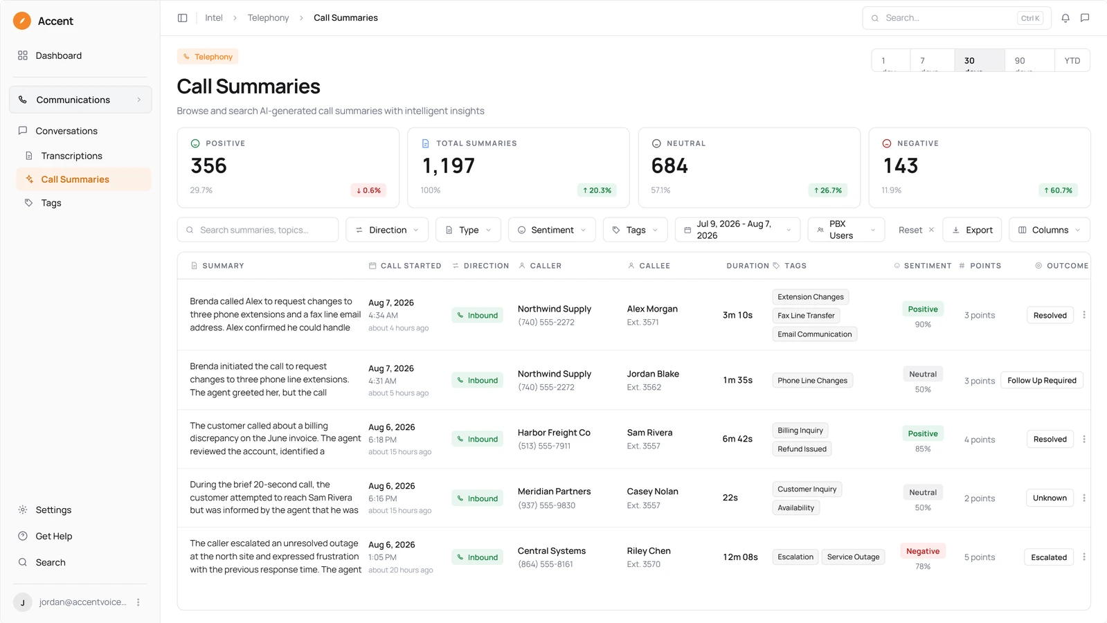 Accent AI call summaries dashboard in light mode
