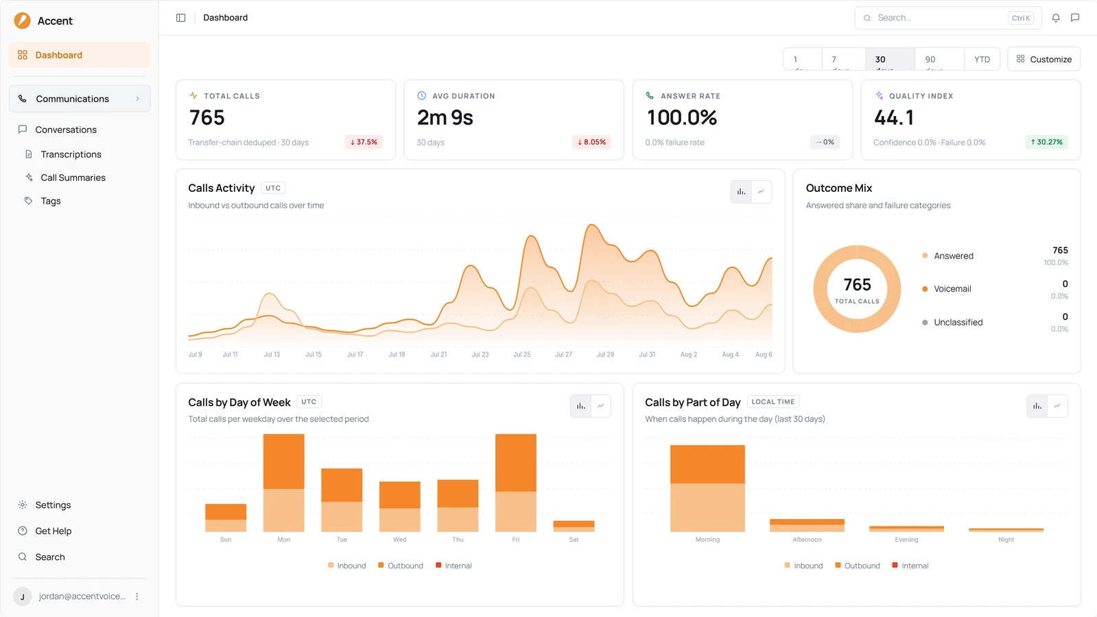 Accent conversation intelligence dashboard in light mode